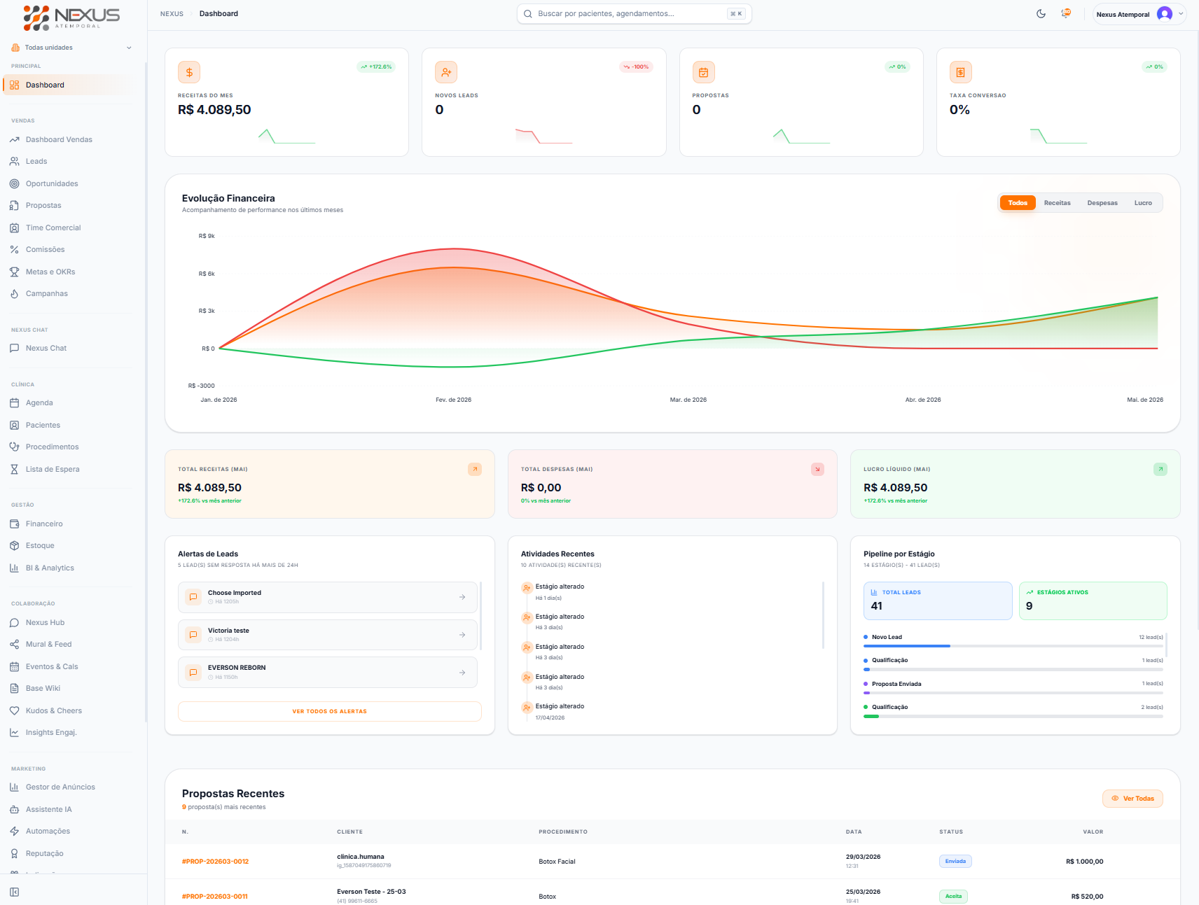 Dashboard do One Nexus